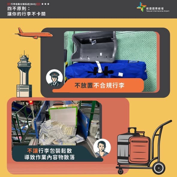 圖 / 機場公司特別提醒，旺季設備負荷高，旅客若於行李外部加掛綁帶、束帶、吊牌等配件，務必確認固定牢靠、無鬆脫尾端與垂掛物，避免在輸送帶、分揀系統或轉盤處卡入造成停機，影響自身與其他旅客行程 (桃園機場公司提供)